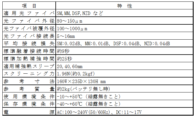 光ファイバセンシング