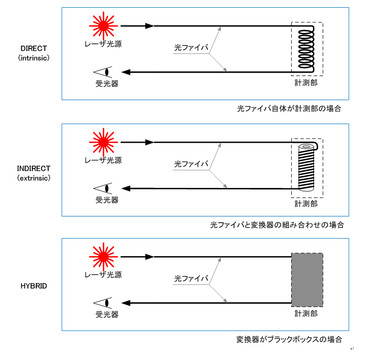 図3