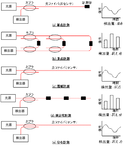 03_光ファイバセンサシステムの構成<2>