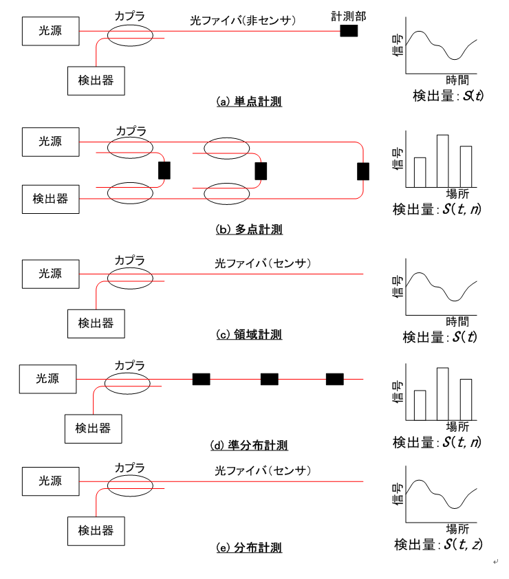 図4