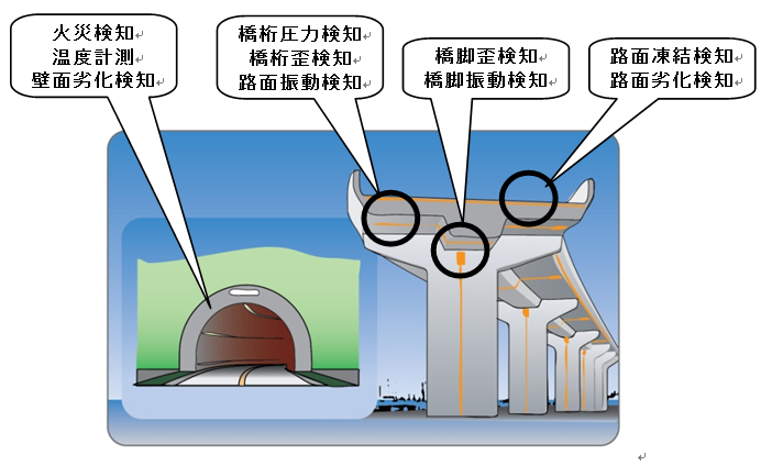 図5-2