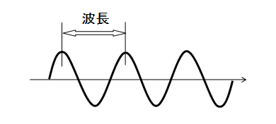 コラム図１