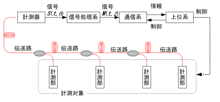 図６