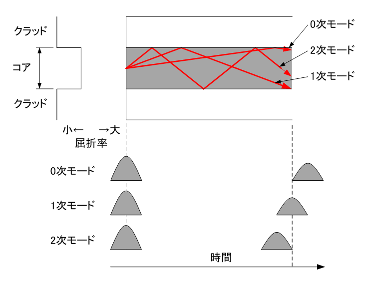 C02_光のモード