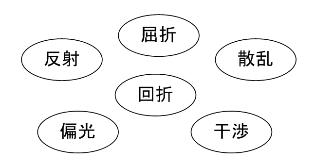 02_光にはどのような性質がありますか＜１＞