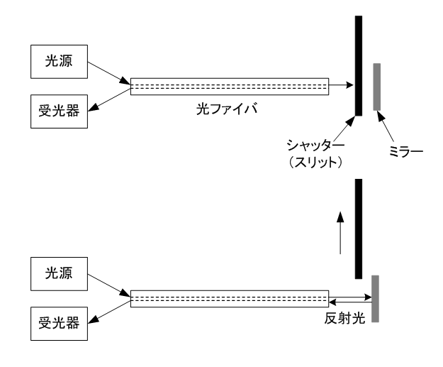 図4