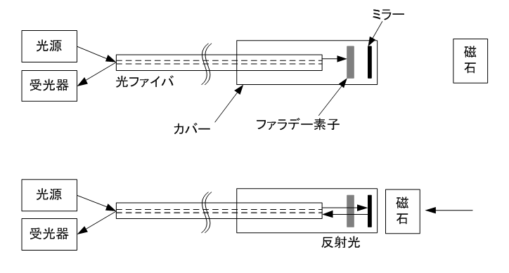 図5