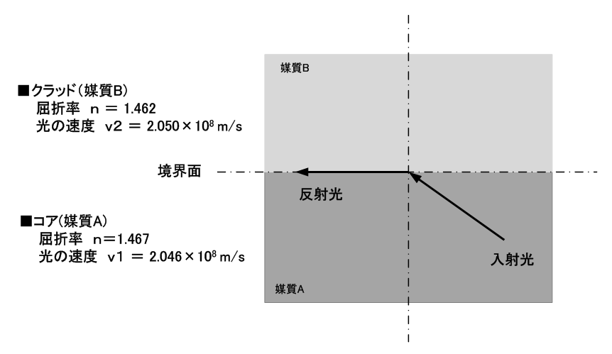 図９