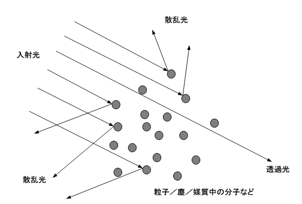 02_光にはどのような性質がありますか＜３＞