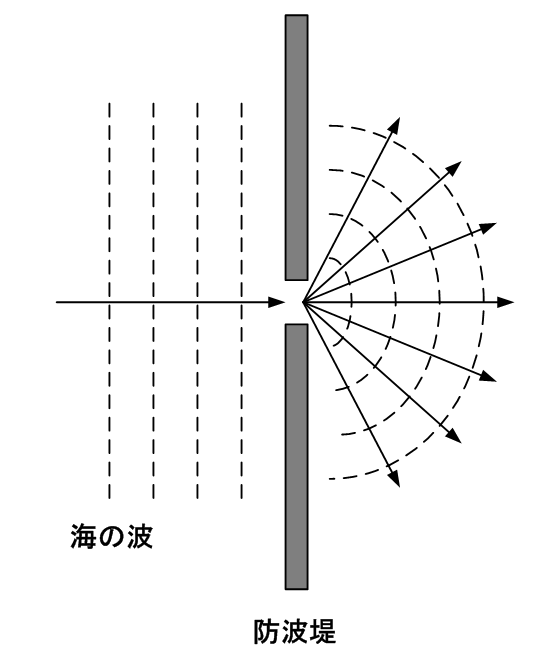 図12