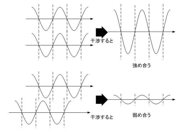 02_光にはどのような性質がありますか＜４＞