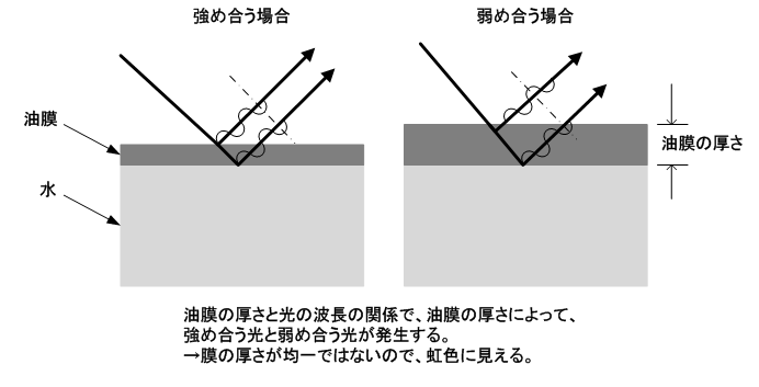 図15