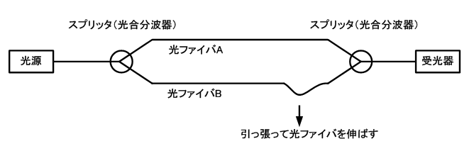 図16