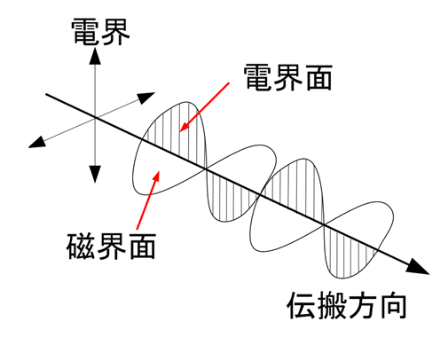 図17