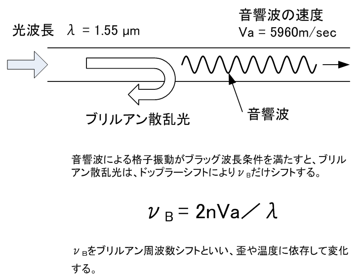 図3