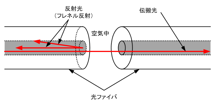 C04_フレネル反射とは？