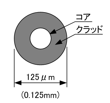 図1