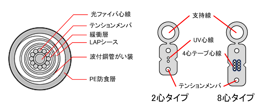 図7-8