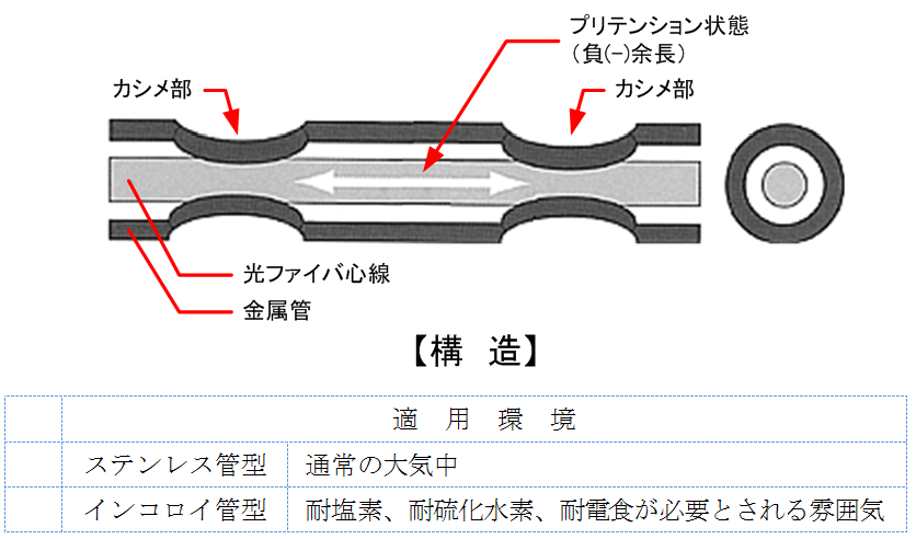 図12