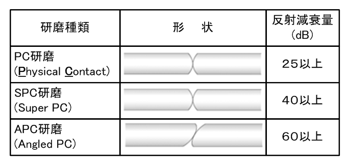 図2