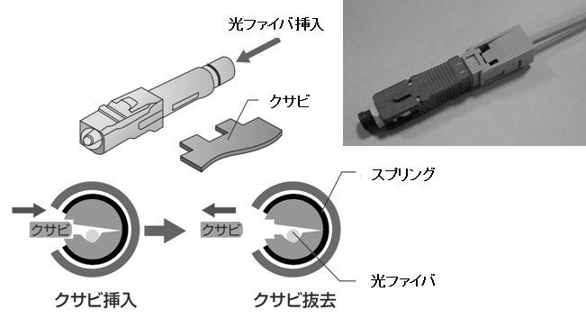 図3