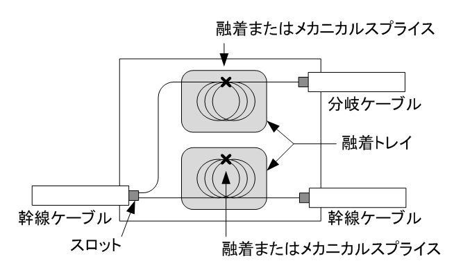 図7