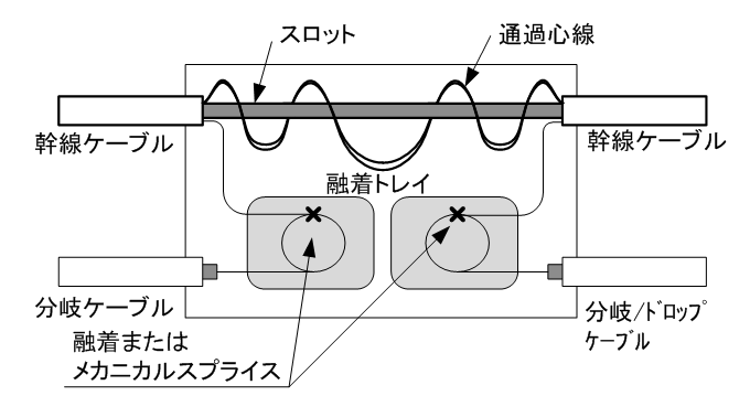 図7
