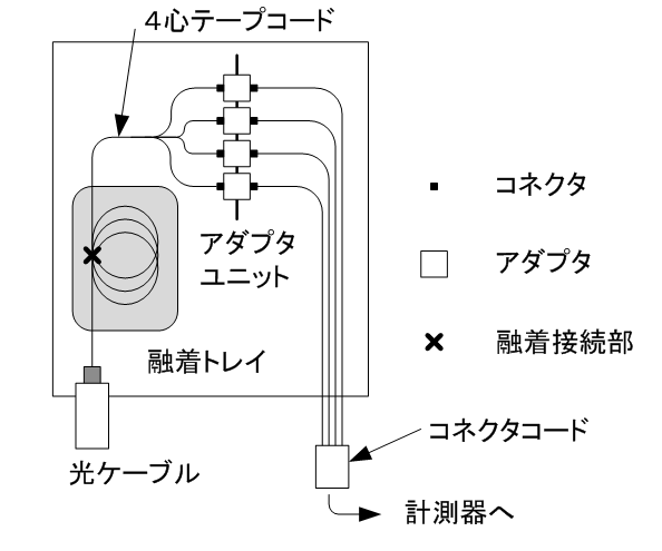 図9