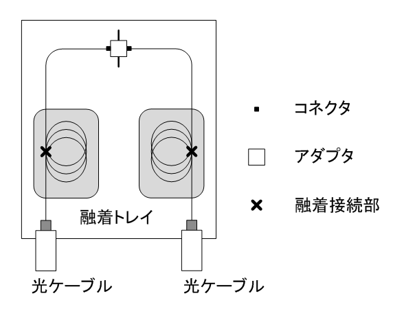 図9