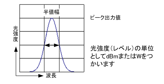 C05_レーザとは？