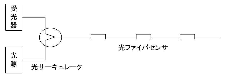 図１