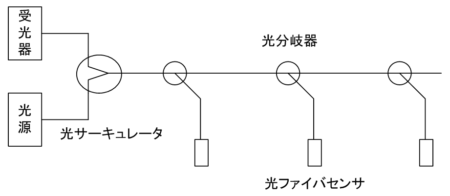 図２