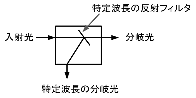 図8