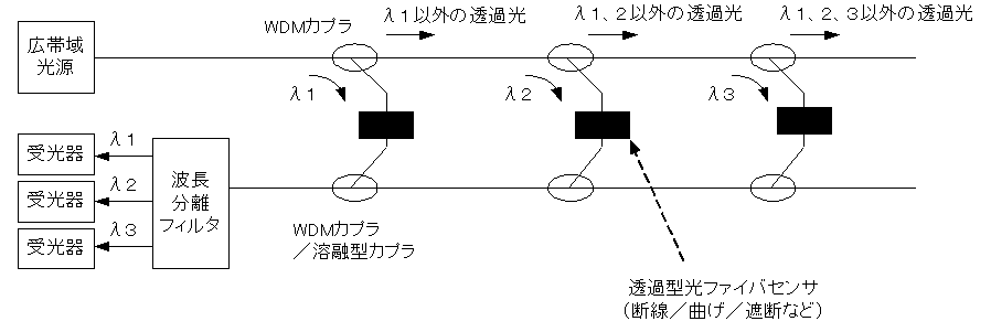 図9