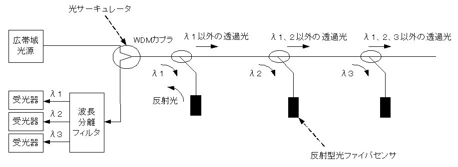 図10