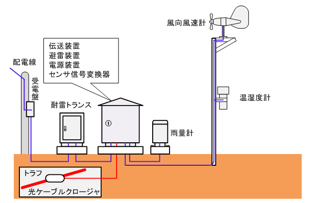 図1