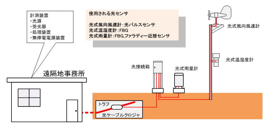 図2