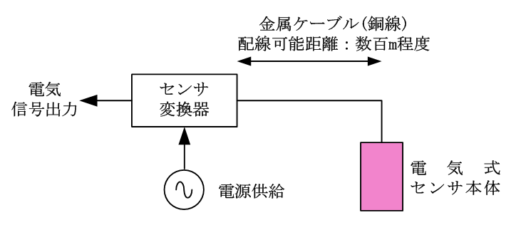 図2