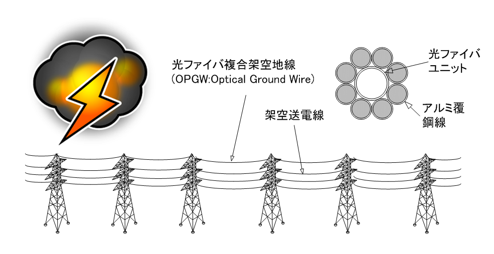 13_電磁誘導障害に強い特長は何に生かされていますか