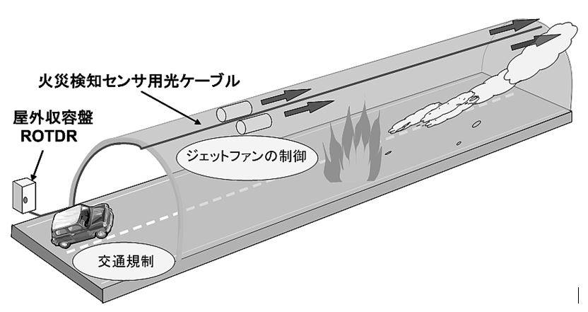 14_長距離伝送出来る光ファイバの特長