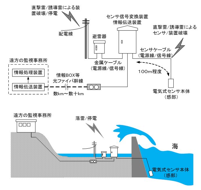 15_センサに電源が不要という特長