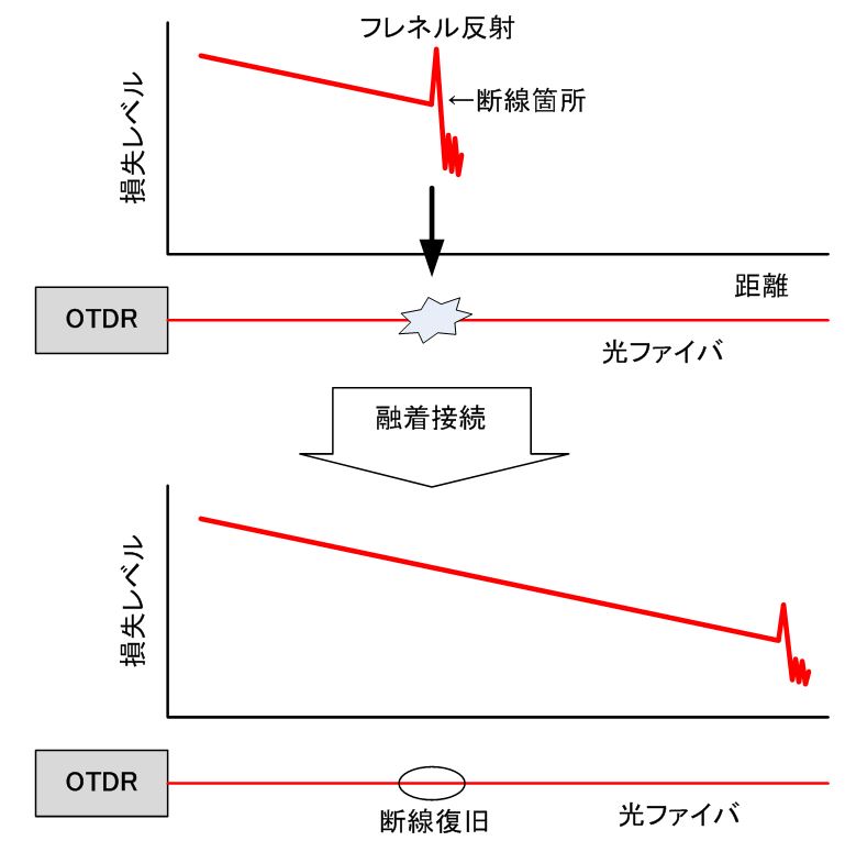 16_光ファイバセンサシステムは断線しても復旧が容易なわけ