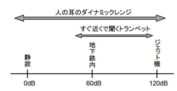 ダイナミックレンジ