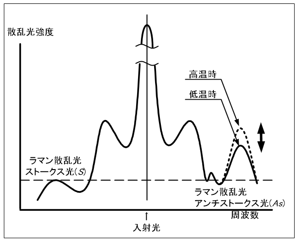 19_ROTDRはどのように計測を行うものですか