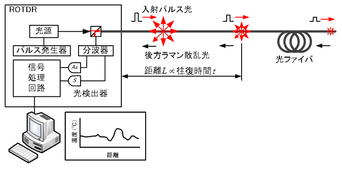 図２