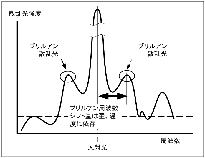 20_BOTDRはどのように計測を行うものですか