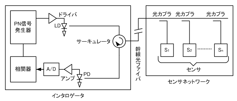 23_PNCRはどのように計測を行いますか