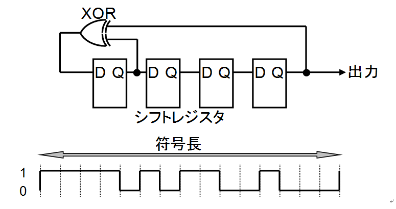 C10_PN信号とは？