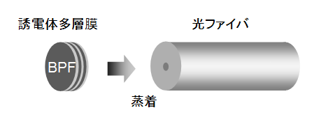 24_BOFセンサはどのように計測をおこなうか