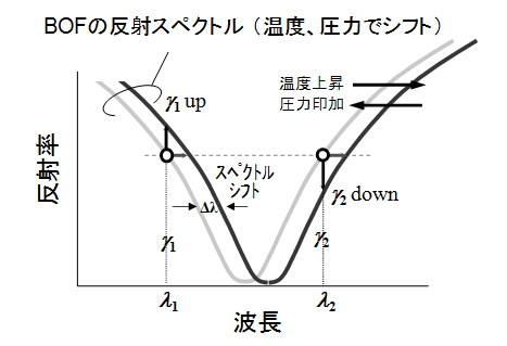 図2